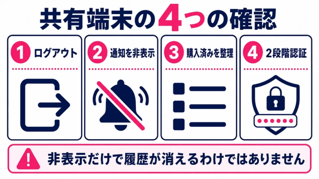 共有端末で確認するログアウト、通知、購入済み一覧、2段階認証の4項目