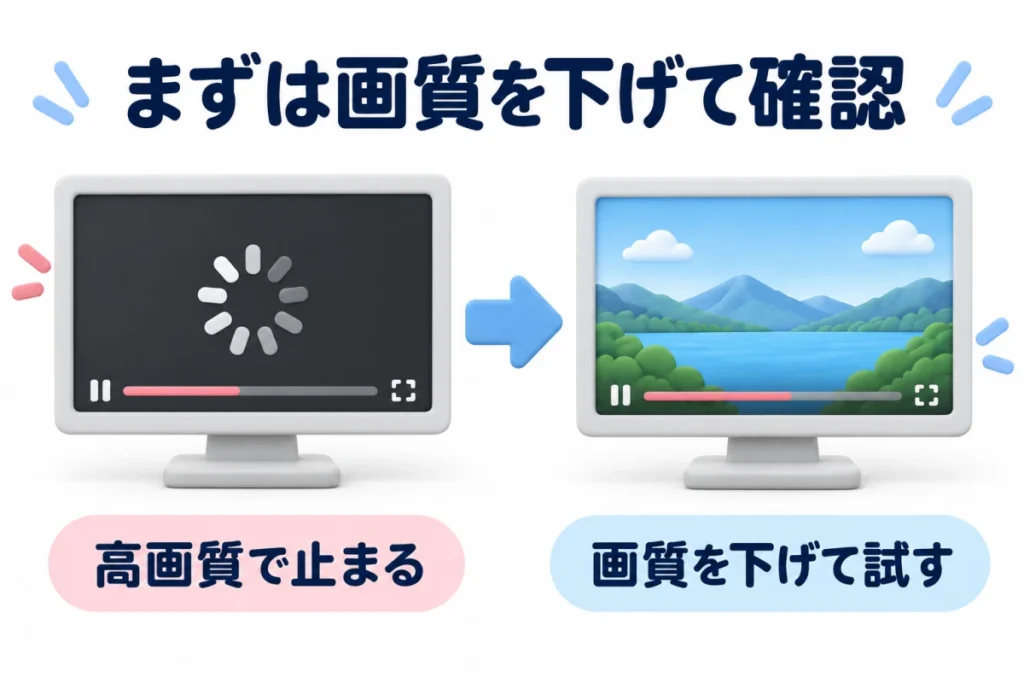 途中で止まる、最初から再生できない、作品が見つからないという3つの症状の違い
