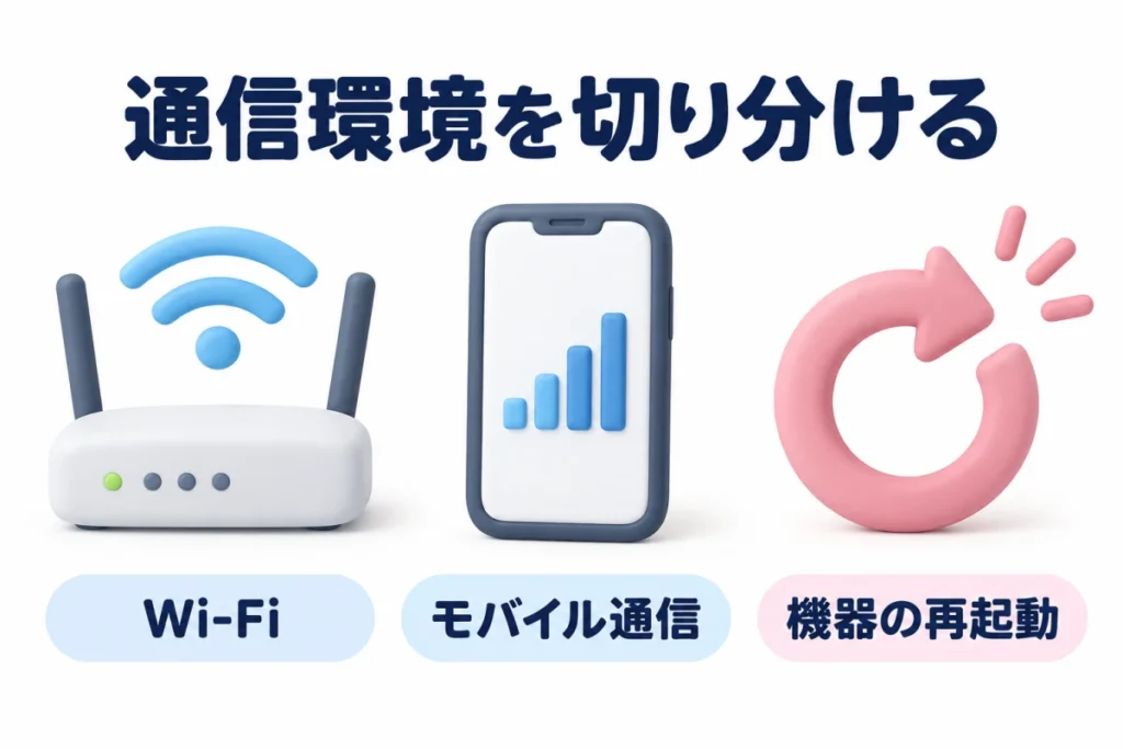高画質で再生が止まる場合に画質を下げて試す流れ