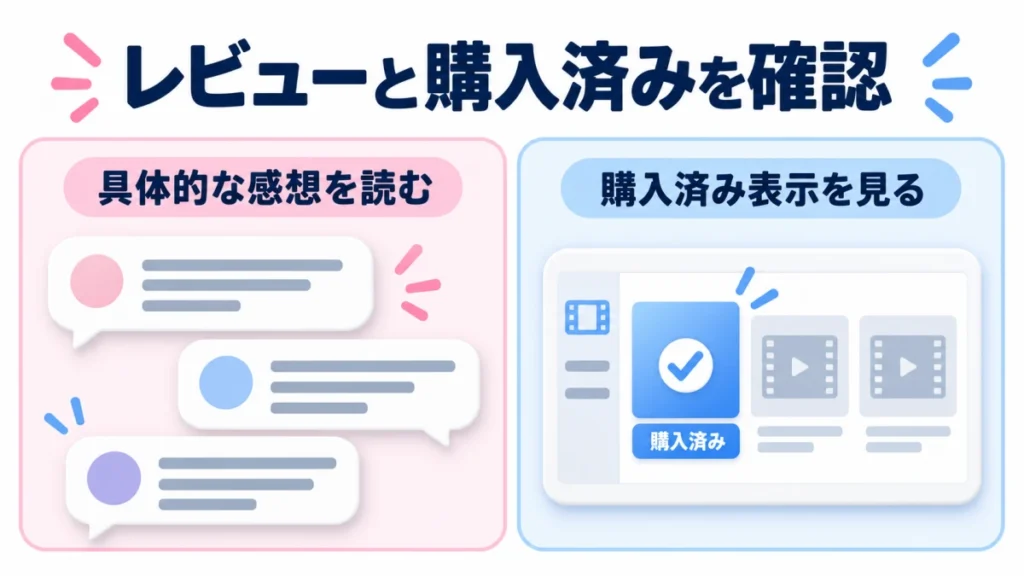 決済前に選択した形式・視聴期限・支払総額を確認
画像リン