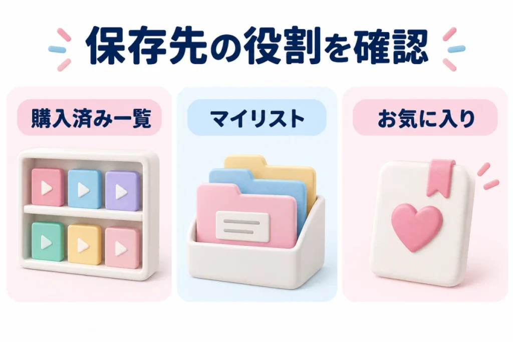 よく見る作品とあとで見返す作品だけを整理し、残りは未整理のままでもよいという分類例