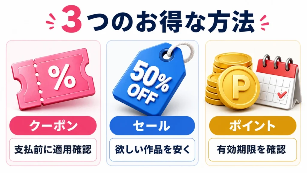 FANZA動画で使えるクーポン・セール・DMMポイントの役割