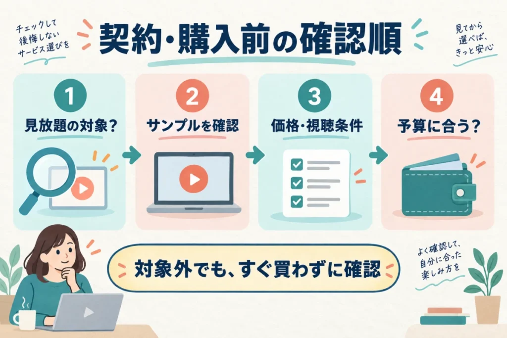 見放題の対象、サンプル、価格と視聴条件、予算の順に確認する手順