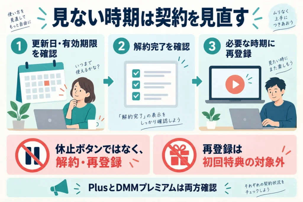 月額550円と300円の作品2本を合わせると1,150円になる支出の計算例