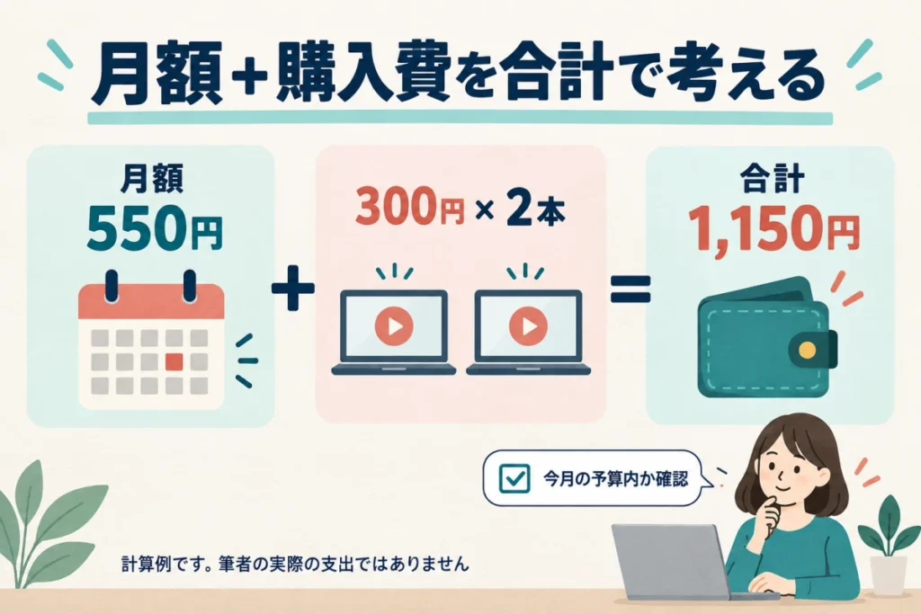 更新日と有効期限を確認し、解約完了後に必要な時期に再登録する際の注意点