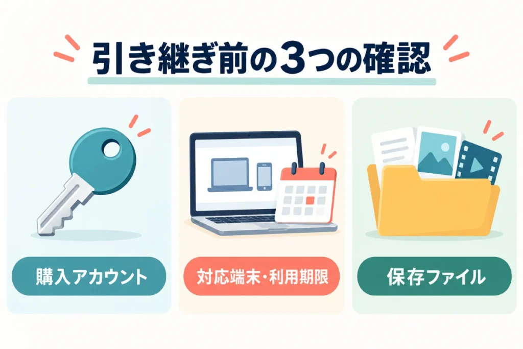 引き継ぎ前に確認する購入アカウント、対応端末と利用期限、保存ファイルの3項目